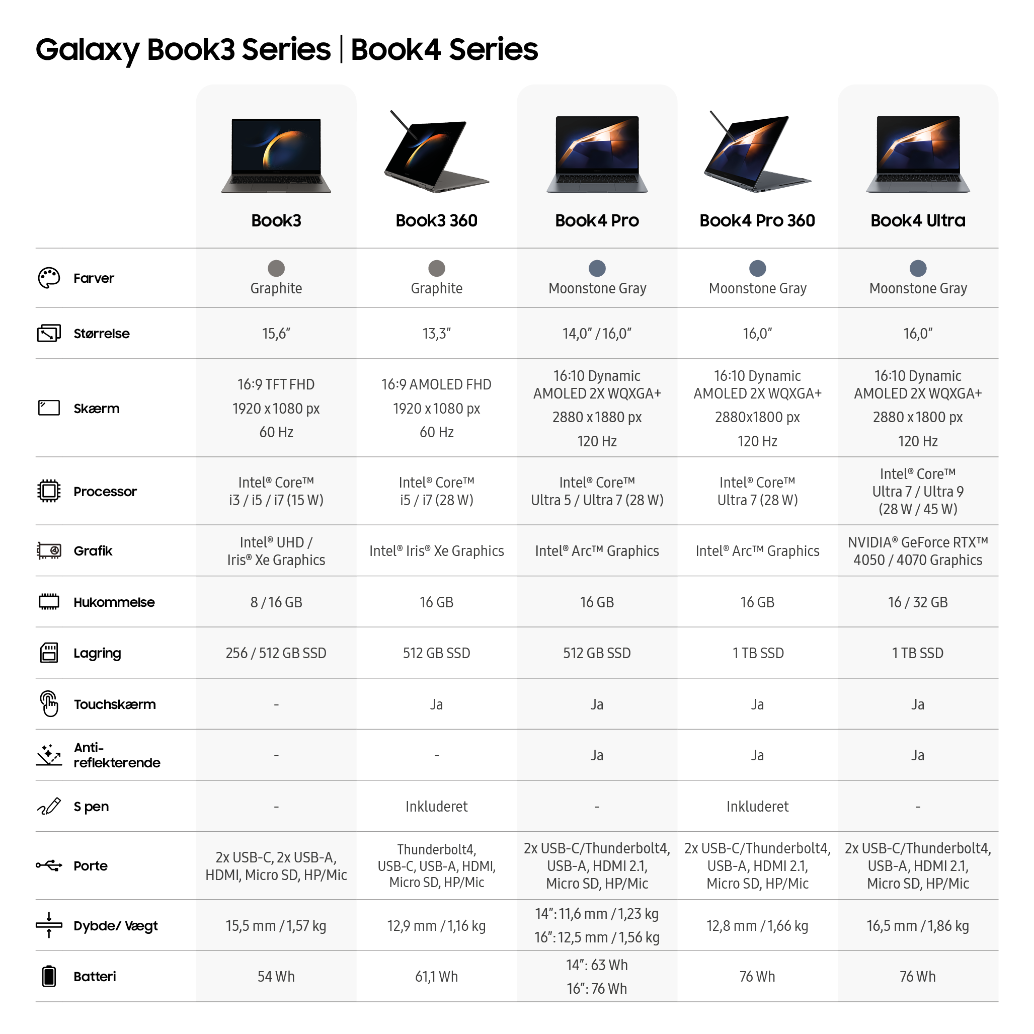 Sammenlign Samsung Galaxy Book 4 Series modeller