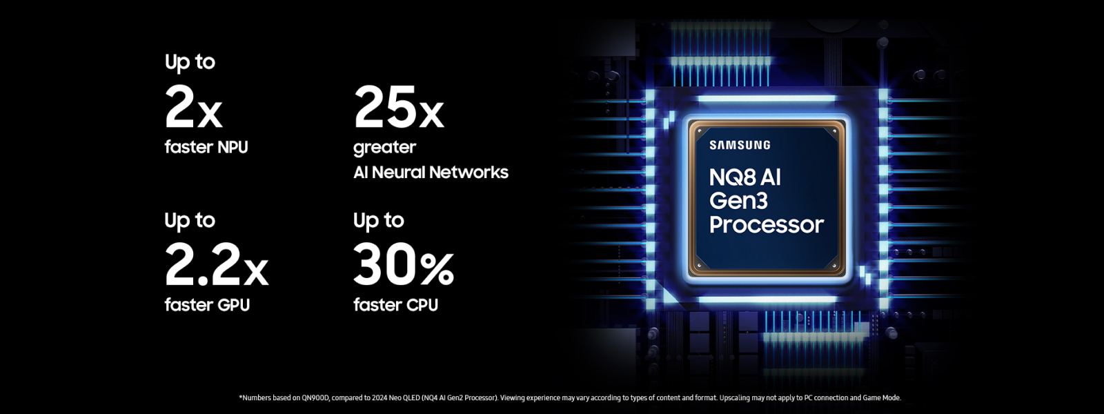 Samsung NQ8 AI Gen3 processorens funktioner skrevet ind i et billede