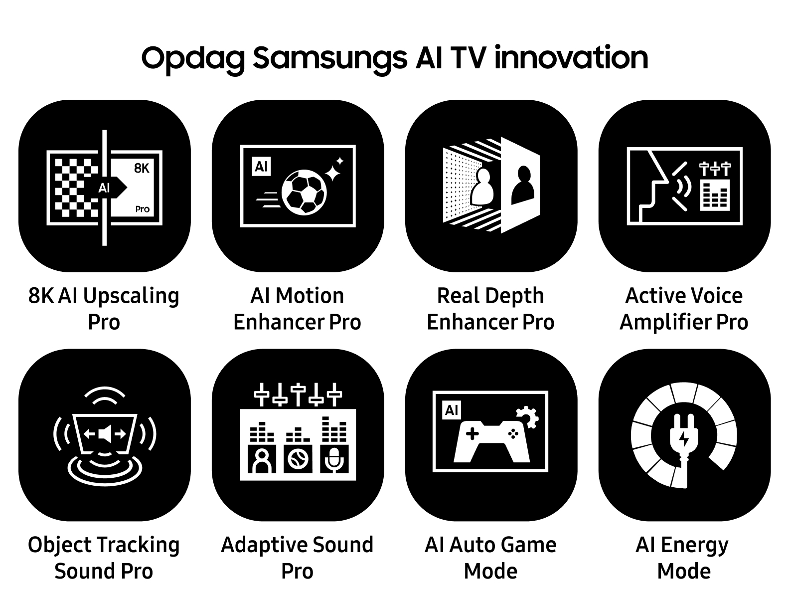 Billede med tekst og 8 ikoner: Opdag Samsungs AI TV innovation