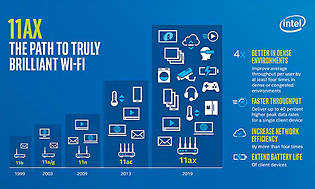 Intel 11 AX blå illustreret oversigt