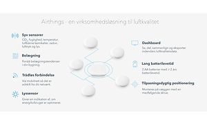 Airthings til virksomheder funktioner på dansk
