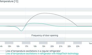 Hisense brand page - AdaptTech illustration