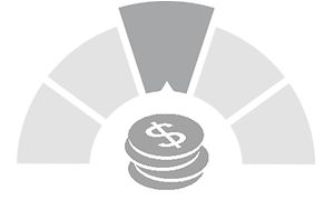 Illustration of cost: level 3