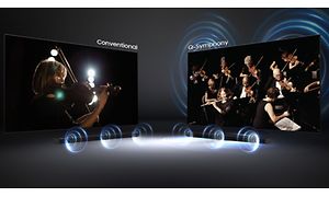 Two TV'er med violin spillere viser GC lydeffekten