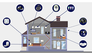 Illustration af Google Home-kompatible produkter i et hus