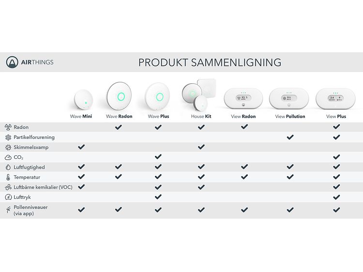 Airthings - Sammenligningsskema - Wave serien og View serien