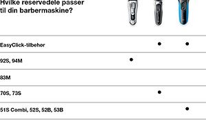 Braun - Shavers - Comparison chart - Spare parts - desktop - 1600 x 600 - DK