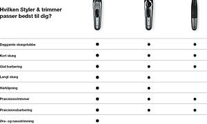 Sammenligningsskema med forskellige funktioner til Braun stylere og trimmere i de forskellige serier MGK, BT og XT