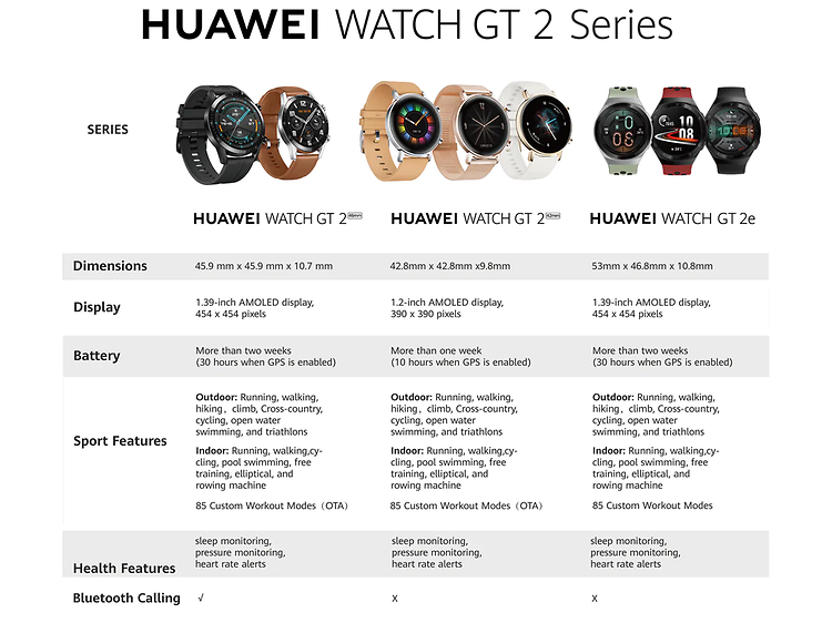 sammenligningstabel for Huawei-Watch - GT2-serien