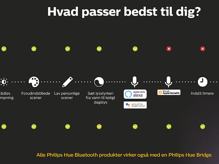 Philips Hue - Alternativer på Dansk